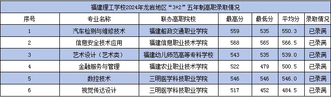 <a href=http://www.tjsxht.com/school-362/ target=_blank class=infotextkey>W(xu)У</a>2024r؅^(q)3+4б؞ͨ3+2Ƹȡ?jn)?sh)