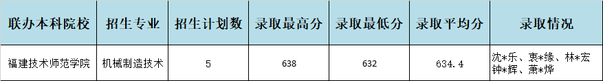 2024<a href=http://www.tjsxht.com/school-357/ target=_blank class=infotextkey>I(y)W(xu)У</a>BT(mn)؅^(q)ơ3+4؞ͨB(yng)ȡr