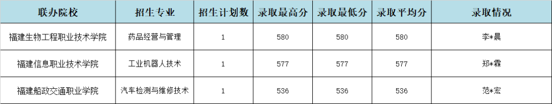 2024긣IWУr؅^3+2ȡr