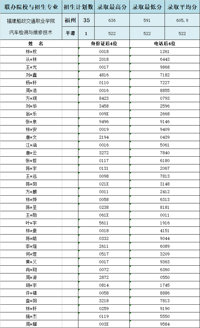 2024긣I(y)W(xu)Уݵ؅^(q)3+2ȡr