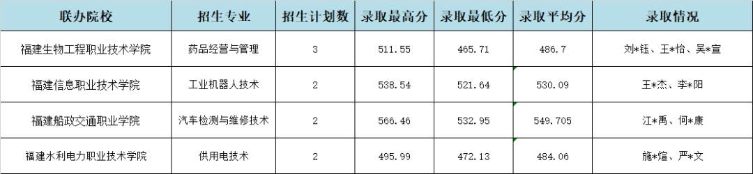 2024긣IWУƽ؅^3+2ȡr