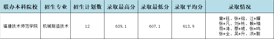 2024긣IWУȪݵ؅^ơ3+4؞ͨBȡr