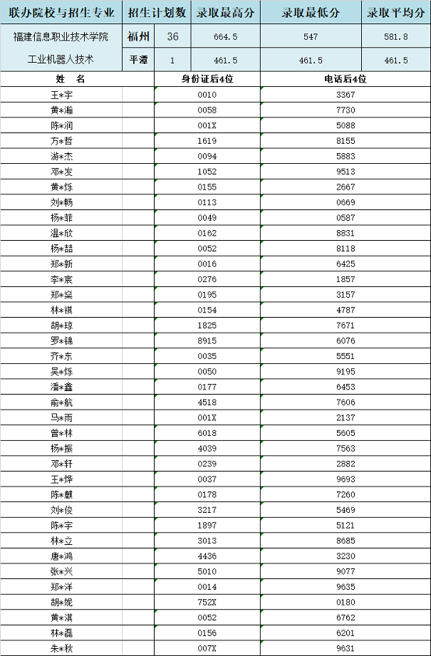 2024긣I(y)W(xu)Уݵ؅^(q)3+2ȡr
