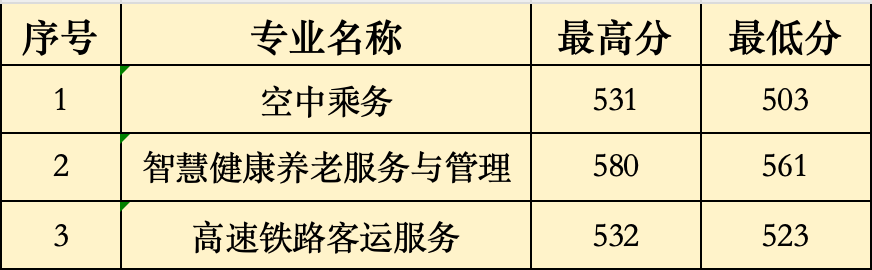 2024<a href=http://www.tjsxht.com/school-368/ target=_blank class=infotextkey>ʡWУ</a>3+2Ƹȡ֔BT؅^