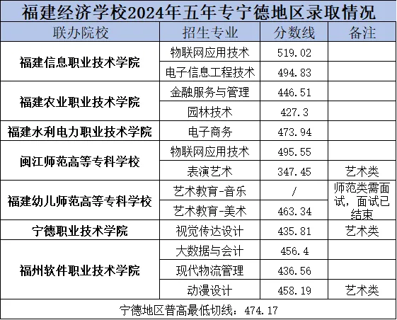 <a href=http://www.tjsxht.com/school-374/ target=_blank class=infotextkey>WУ</a>2024ꌎµ؅^ꌣȡ֔