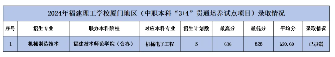 2024<a href=http://www.tjsxht.com/school-362/ target=_blank class=infotextkey>WУ</a>BT؅^(q)ơ3+4؞ͨB(yng)ԇcĿȡ֔