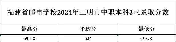 <a href=http://www.tjsxht.com/school-369/ target=_blank class=infotextkey>ʡ]늌W(xu)У</a>20243+4ƣrƽȪݡȡ
