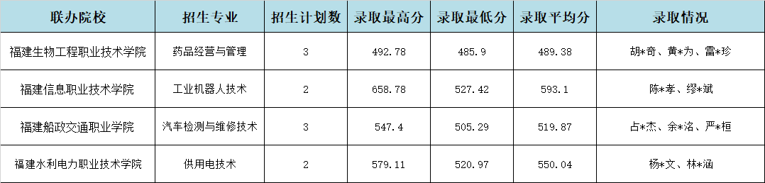 2024긣I(y)WУµ؅^(q)3+2ȡr