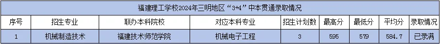 2024<a href=http://www.tjsxht.com/school-362/ target=_blank class=infotextkey>WУ</a>؅^ơ3+4؞ͨBԇcĿȡ֔ 