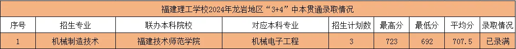 <a href=http://www.tjsxht.com/school-362/ target=_blank class=infotextkey>W(xu)У</a>2024r؅^(q)3+4б؞ͨ3+2Ƹȡ?jn)?sh)