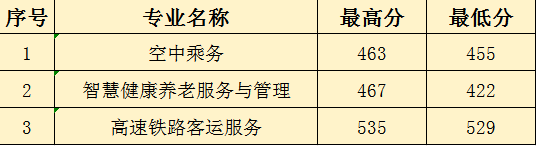 2024<a href=http://www.tjsxht.com/school-368/ target=_blank class=infotextkey>ʡWУ</a>3+2Ƹȡ֔r؅^