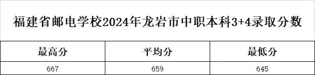 <a href=http://www.tjsxht.com/school-369/ target=_blank class=infotextkey>ʡ]늌W(xu)У</a>20243+4ƣrƽȪݡȡ