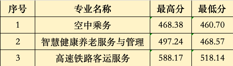 2024<a href=http://www.tjsxht.com/school-368/ target=_blank class=infotextkey>ʡWУ</a>3+2Ƹȡ֔µ؅^