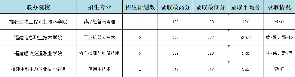 2024<a href=http://www.tjsxht.com/school-357/ target=_blank class=infotextkey>IWУ</a>؅^3+2ȡr