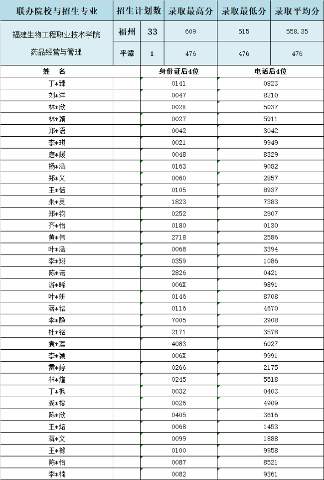 2024긣I(y)W(xu)Уݵ؅^(q)3+2ȡr