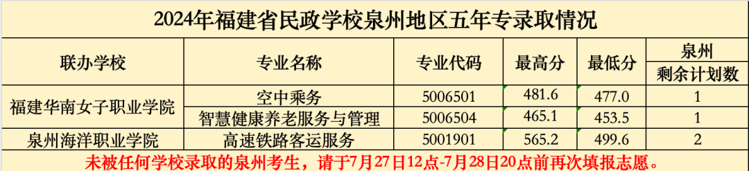 2024<a href=http://www.tjsxht.com/school-368/ target=_blank class=infotextkey>ʡWУ</a>3+2Ƹȡ֔Ȫݵ؅^