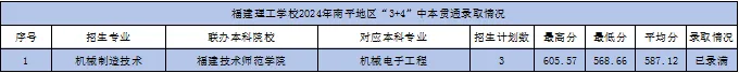 <a href=http://www.tjsxht.com/school-362/ target=_blank class=infotextkey>WУ</a>2024ƽ؅^3+4б؞ͨȡ֔
