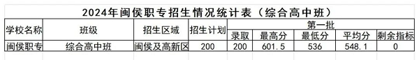 <a href=http://www.tjsxht.com/school-452/ target=_blank class=infotextkey>}IЌWУ</a>2024Cϸаȡ֔
