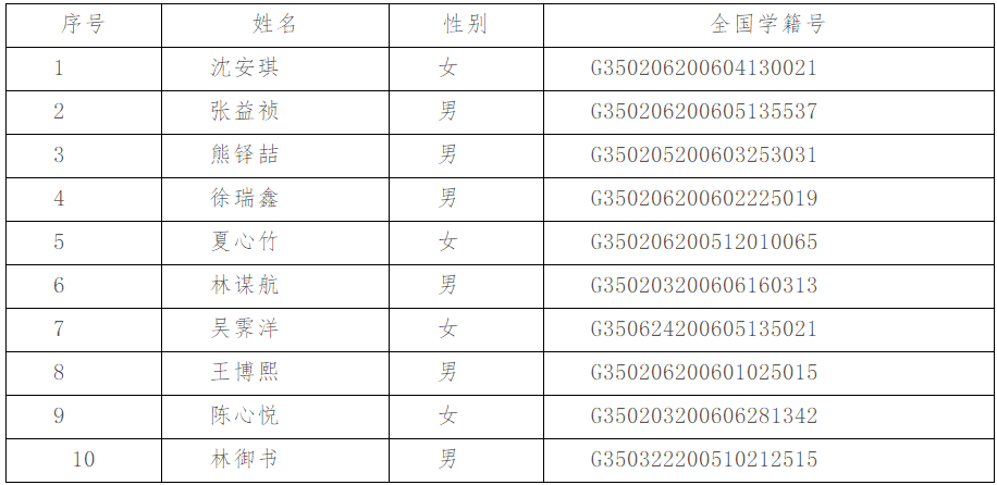 2021óӢZ(y)அI(y)10λͬW(xu)ֱBT(gu)Z(y)W(xu)УXW(xu)ɭĹʾ