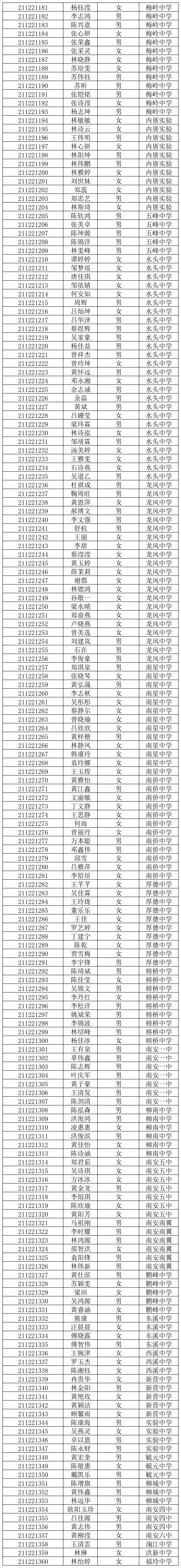 南安五星中學(xué)錄取查詢