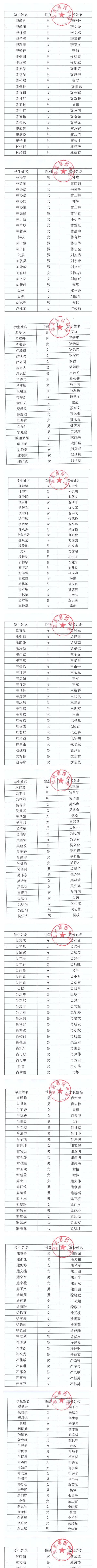 邵武第四中學2021年七年級招生名單公示