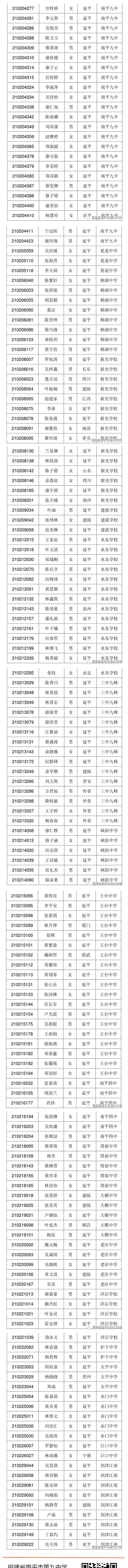 2021南平市第九中學錄取查詢