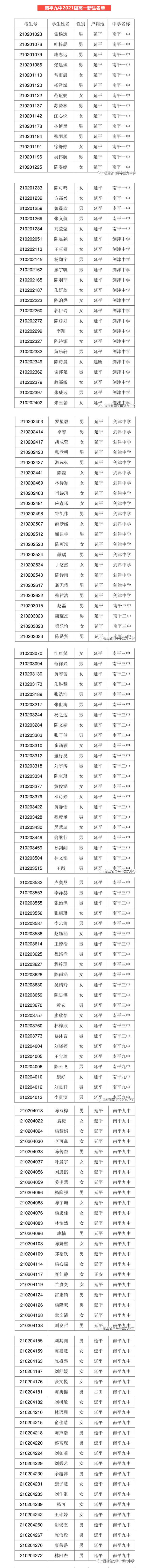 2021南平市第九中學錄取查詢