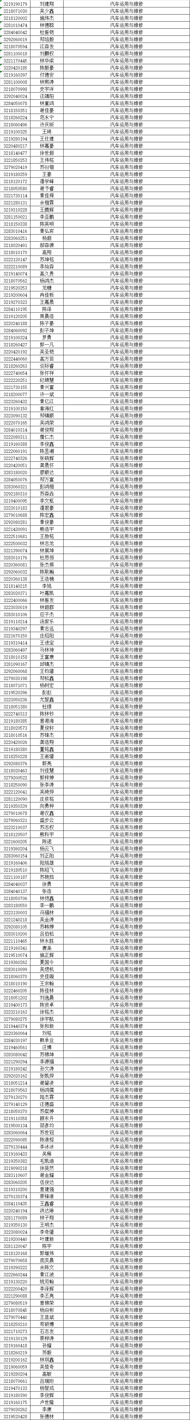 泉州華僑職校三年專錄取名單及報名須知6
