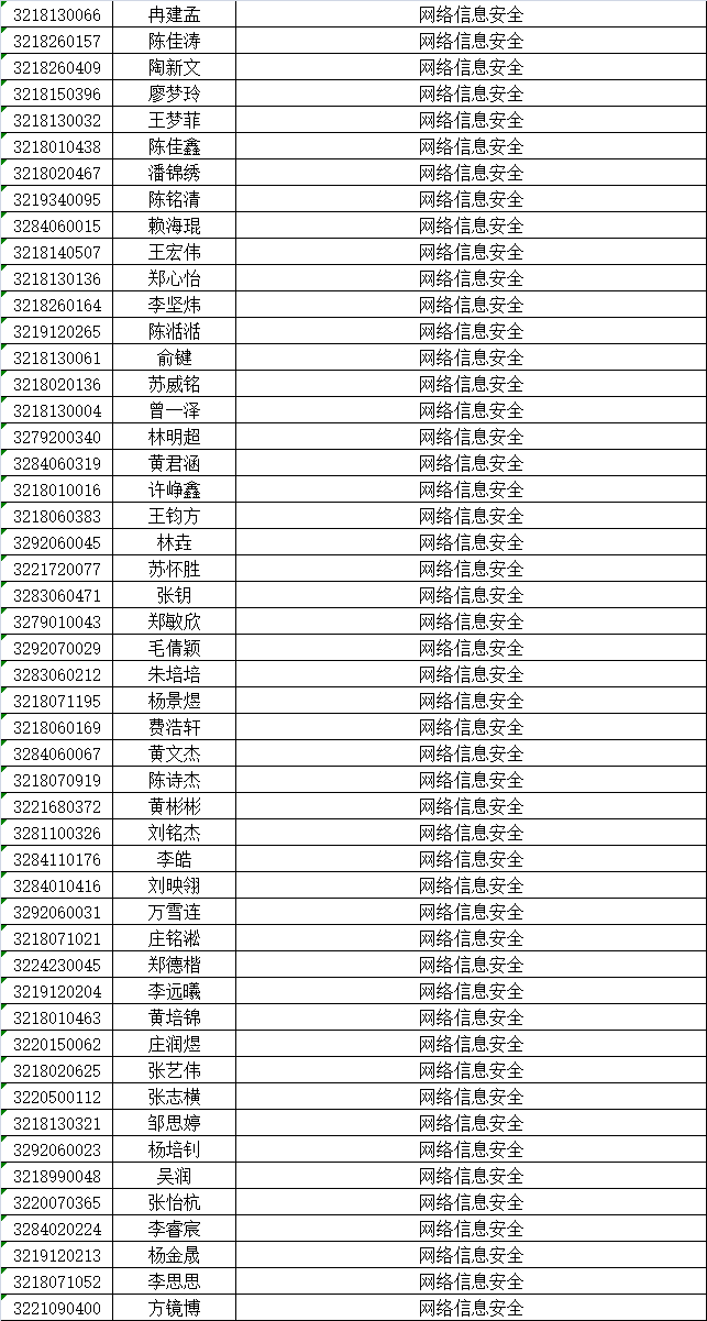 泉州華僑職校三年專錄取名單及報名須知3