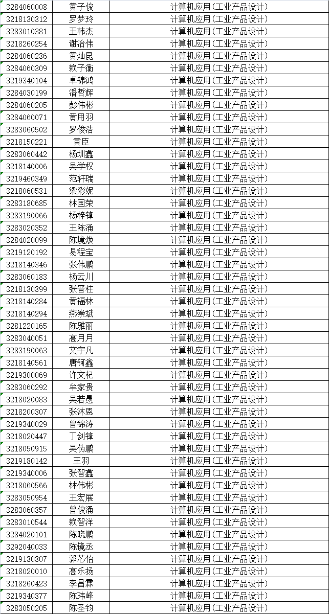 泉州華僑職校三年專錄取名單及報(bào)名須知2