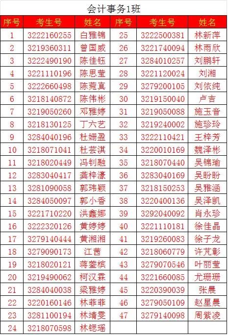 恭喜2022級570名三年制中職新生被<a href=http://www.tjsxht.com/school-376/ target=_blank class=infotextkey>泉州財貿職業技術學校</a>錄取!