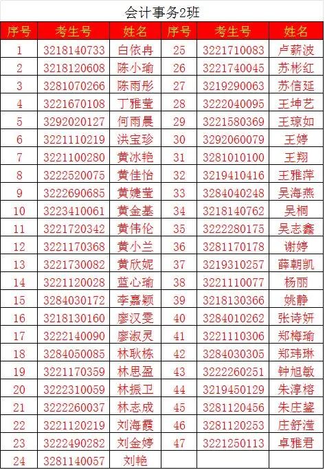 恭喜2022級570名三年制中職新生被<a href=http://www.tjsxht.com/school-376/ target=_blank class=infotextkey>泉州財貿職業技術學校</a>錄取!