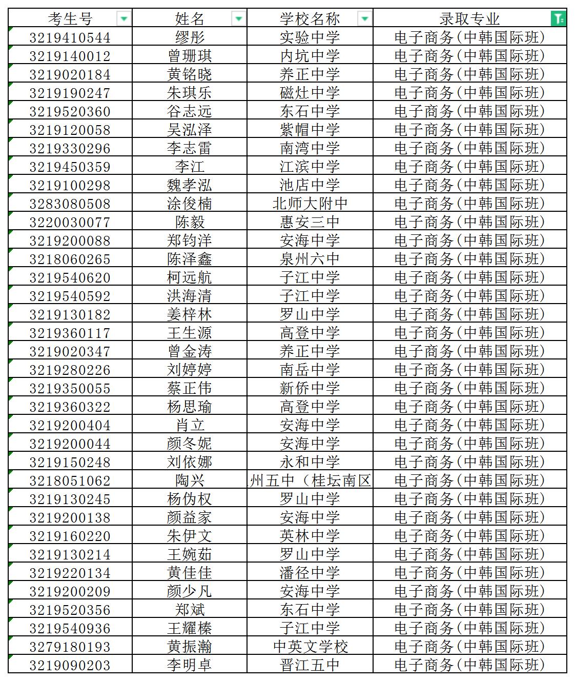 2022年<a href=http://www.tjsxht.com/school-393/ target=_blank class=infotextkey>晉江安海職業(yè)中專學(xué)校</a>三年制中專錄取名單