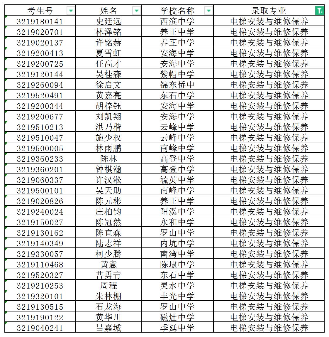 2022年<a href=http://www.tjsxht.com/school-393/ target=_blank class=infotextkey>晉江安海職業(yè)中專學(xué)校</a>三年制中專錄取名單