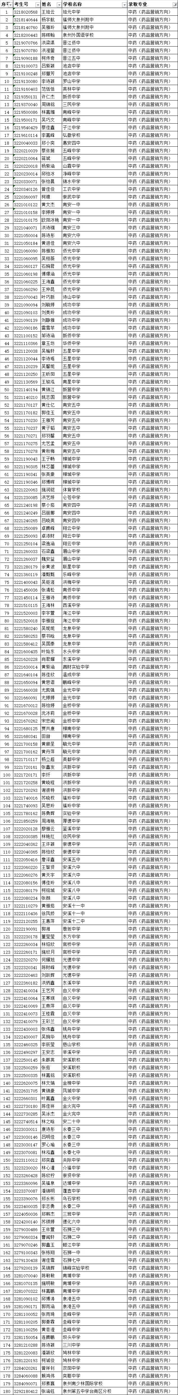 <a href=http://www.tjsxht.com/school-419/ target=_blank class=infotextkey>南安市梅山工程學校</a>錄取名單1