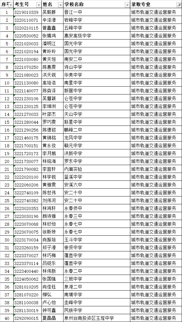 <a href=http://www.tjsxht.com/school-419/ target=_blank class=infotextkey>南安市梅山工程學(xué)校</a>錄取名單3