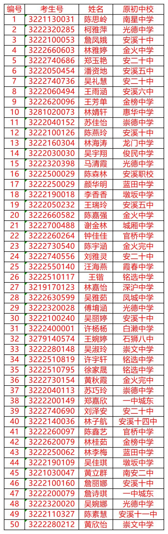 <a href=http://www.tjsxht.com/school-429/ target=_blank class=infotextkey>安溪陳利職業中專學校</a>錄取名單2