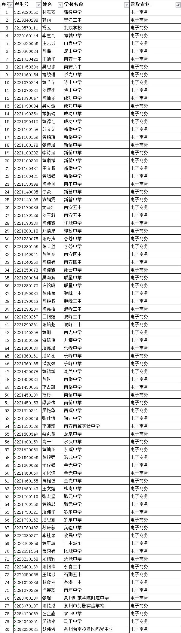 <a href=http://www.tjsxht.com/school-419/ target=_blank class=infotextkey>南安市梅山工程學(xué)校</a>錄取名單3