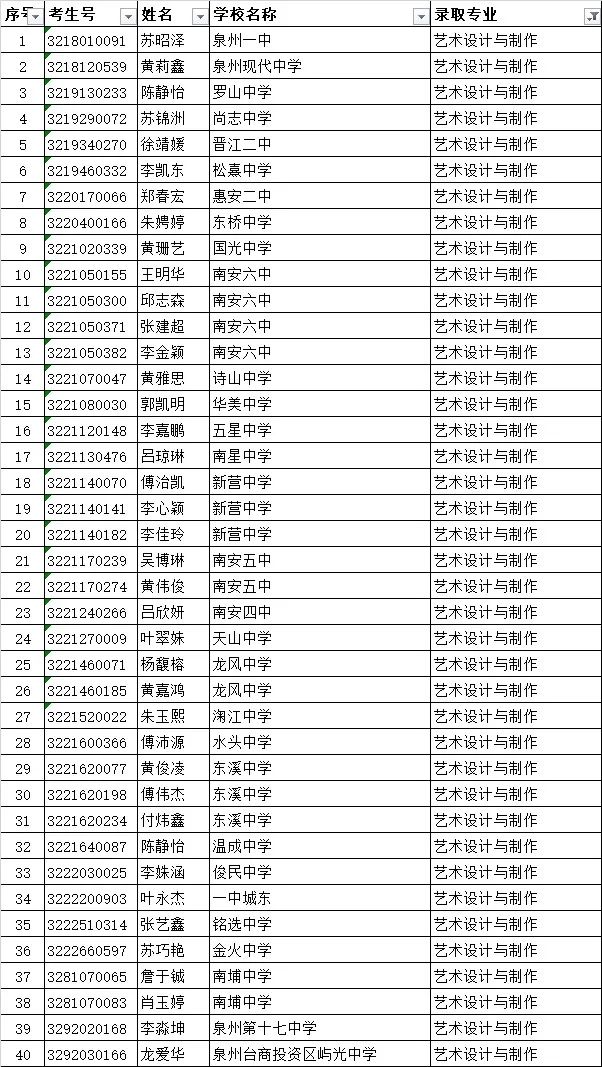 <a href=http://www.tjsxht.com/school-419/ target=_blank class=infotextkey>南安市梅山工程學校</a>錄取名單1