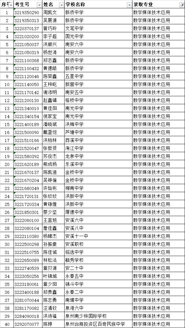 <a href=http://www.tjsxht.com/school-419/ target=_blank class=infotextkey>南安市梅山工程學校</a>錄取名單1