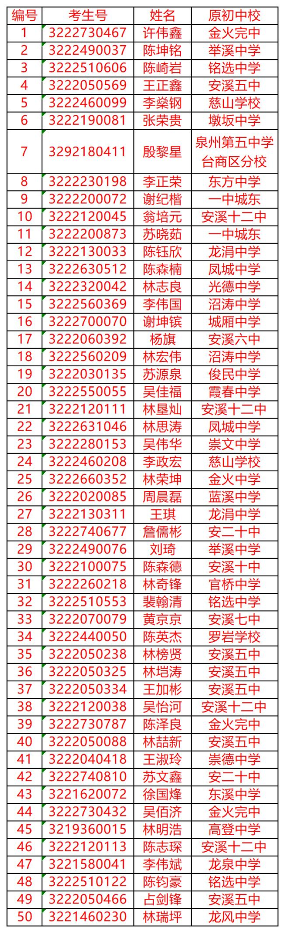 <a href=http://www.tjsxht.com/school-429/ target=_blank class=infotextkey>安溪陳利職業中專學校</a>錄取名單2