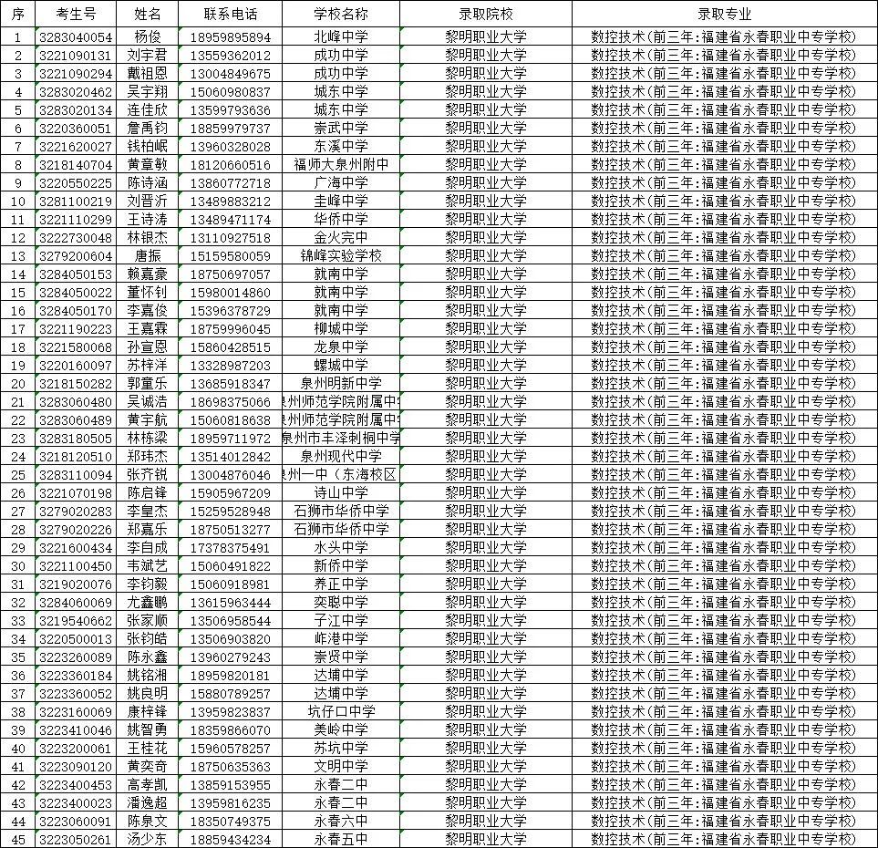 <a href=http://www.tjsxht.com/school-433/ target=_blank class=infotextkey>永春職業中專學校</a>錄取查詢