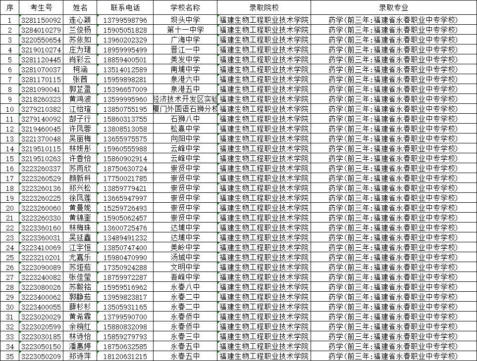 <a href=http://www.tjsxht.com/school-433/ target=_blank class=infotextkey>永春職業(yè)中專學(xué)校</a>錄取查詢
