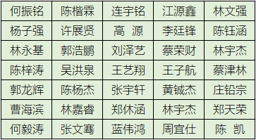 龍海職業技術學校汽修錄取名單