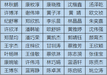 龍海職業技術學校食檢錄取名單