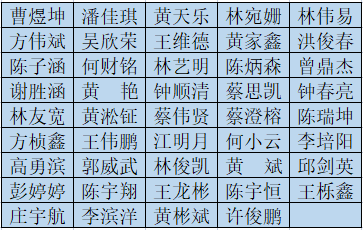 龍海職業(yè)技術(shù)學(xué)校三年專錄取查詢3