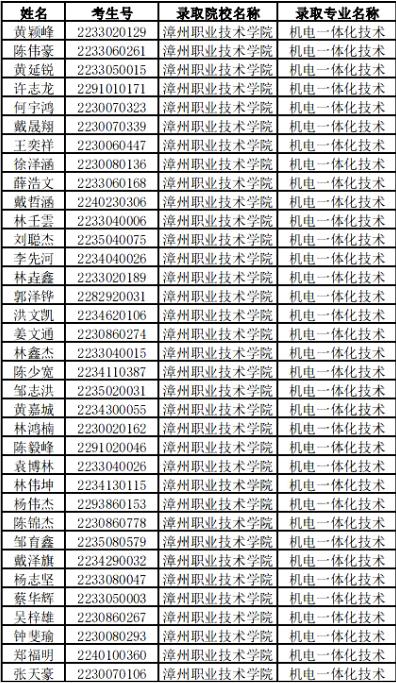 漳州第一職業中專學校五年專錄取名單