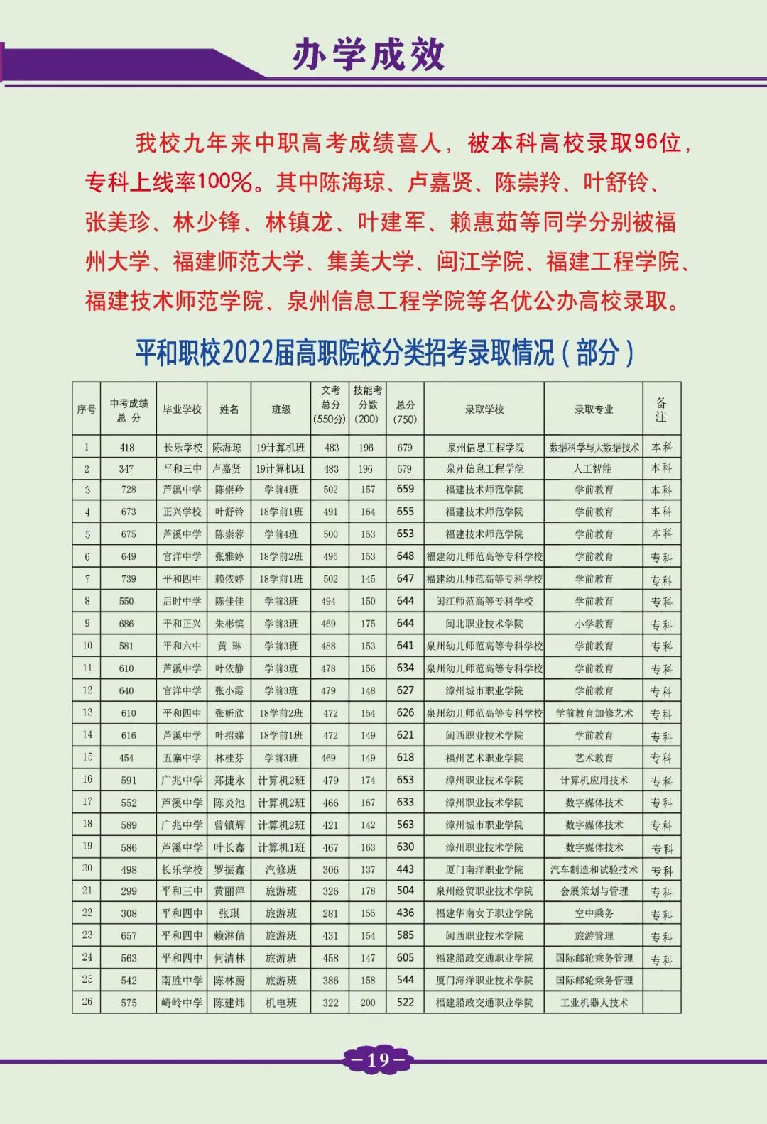平和職業(yè)技術學校2022年錄取情況