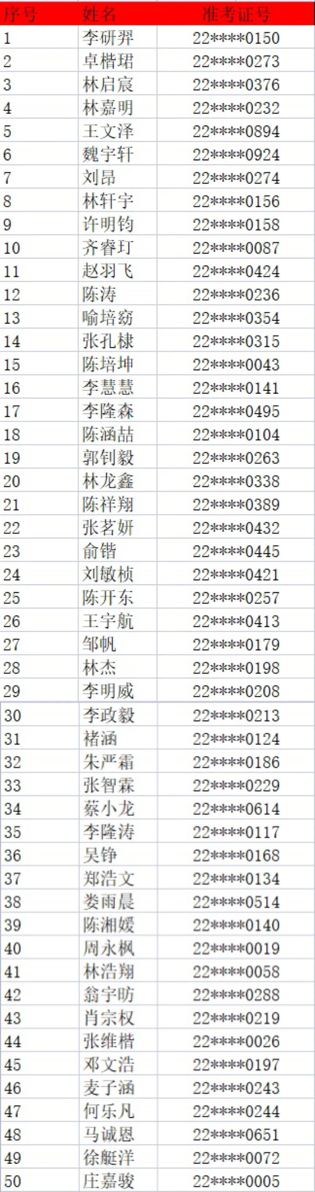 <a href=http://www.tjsxht.com/school-436/ target=_blank class=infotextkey>福州建筑工程職業中專學校</a>五年專錄取結果公布