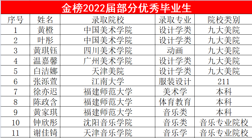 龍巖市交通職業技術學校錄取查詢